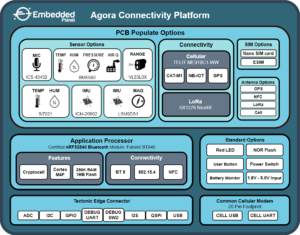 Agora Connectivity Platform Feature Diagram